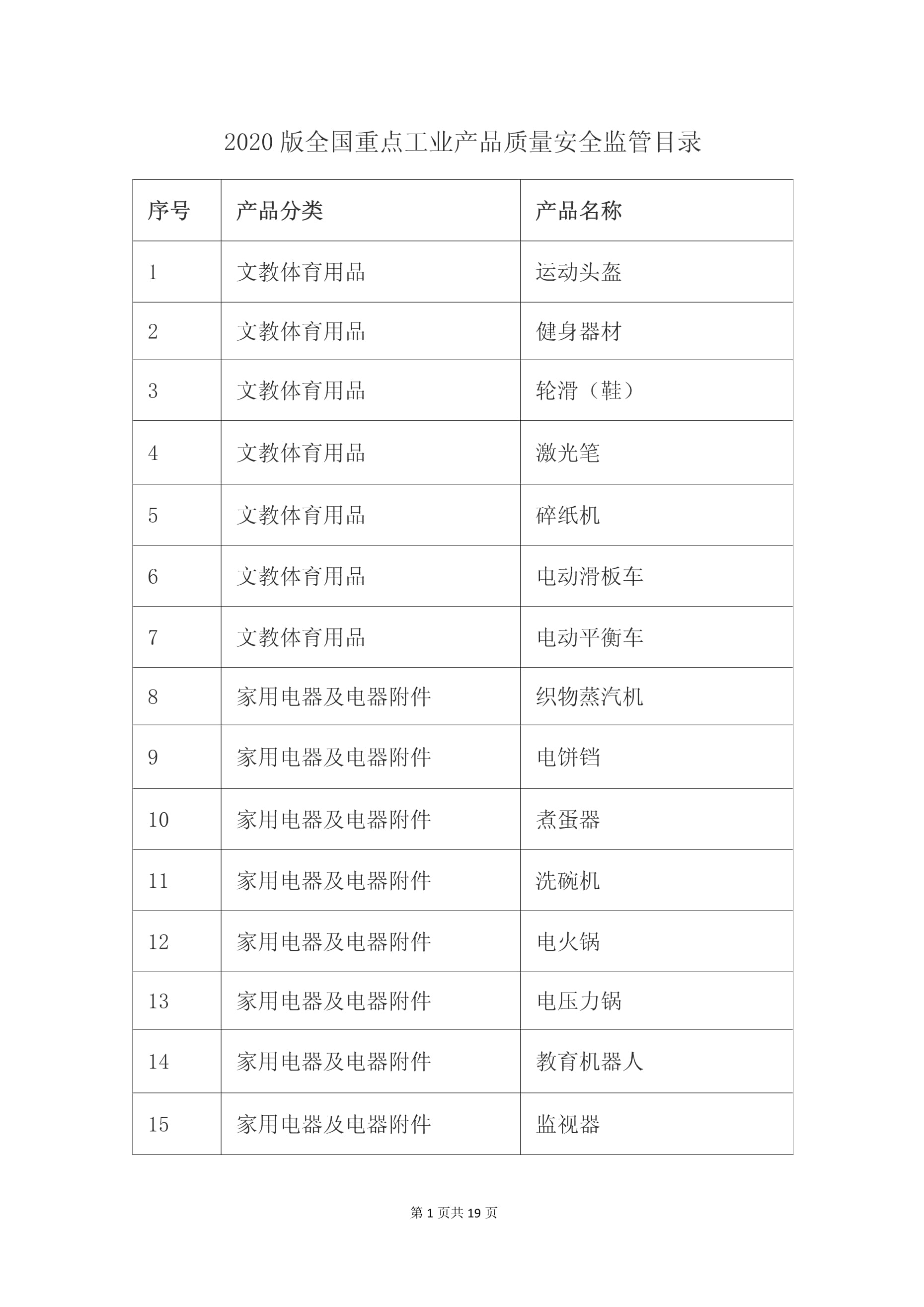 户外装备的安全守护 从2020版全国重点工业产品质量安全监管目录看销售新规